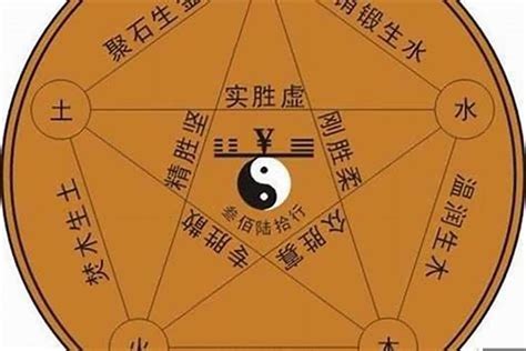 翹 五行|新华字典：翹